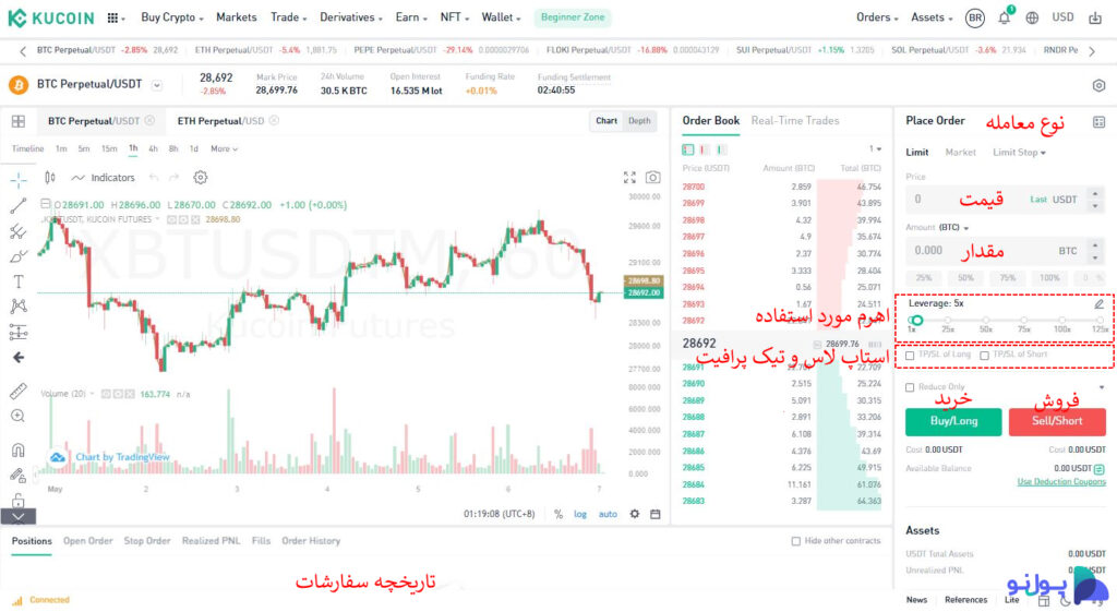 آموزش معامله فیوچر در صرافی کوکوین