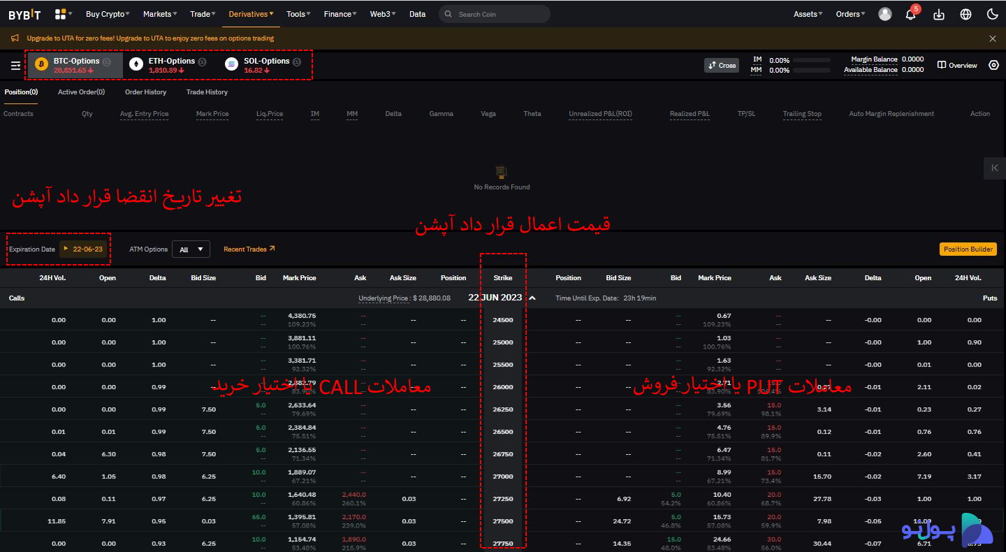 آموزش معاملات آپشن در صرافی بای بیت