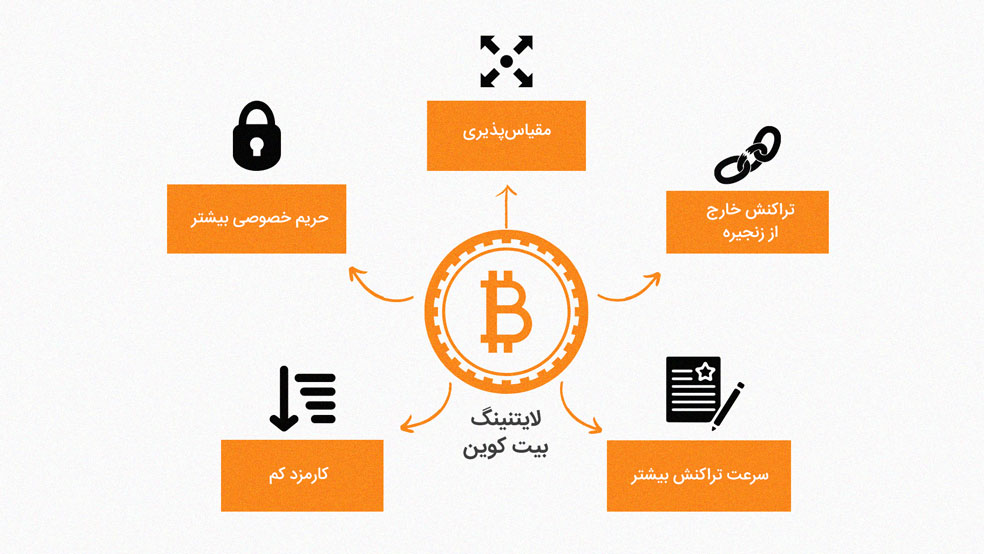 مزایای انتقال با لایتنینگ