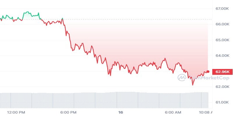 bitcoin-btc-dip-pre-halving