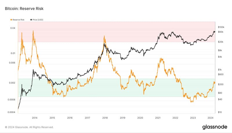 bitcoin-btc-price-this-weekend