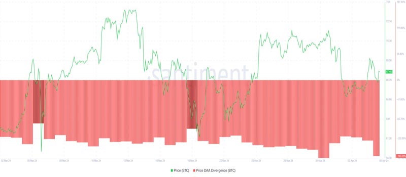 bitcoin-btc-price-this-weekend