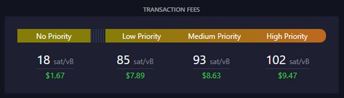 bitcoin-fees-crash-after-daily-average-record-halving-day