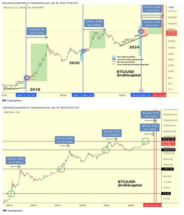 bitcoin-halving-4-0-is-a-success-what-happens-to-btc-price-next-