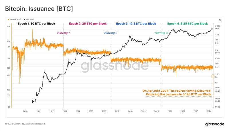 bitcoin-inflation-rate-battle-gold-scarcest-asset