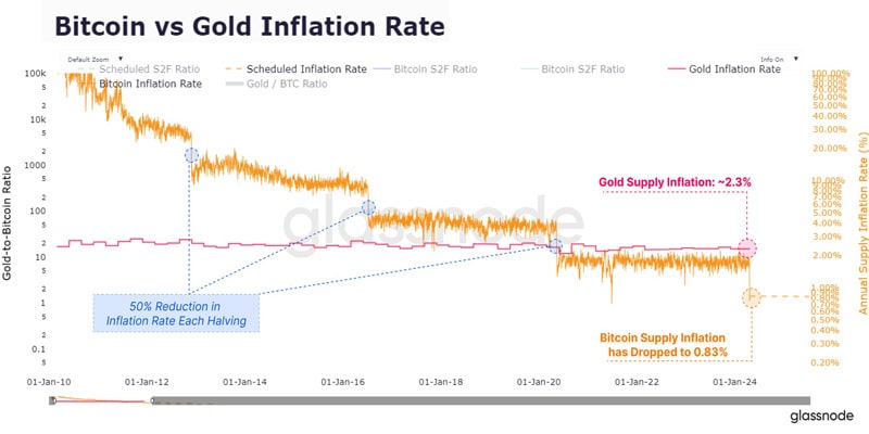 bitcoin-inflation-rate-battl