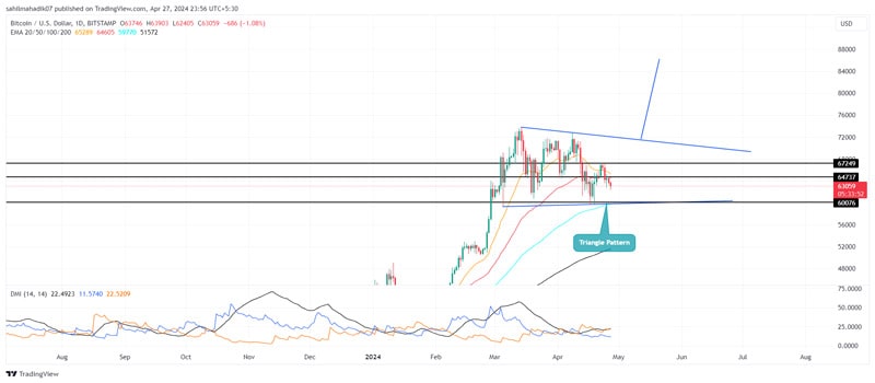 bitcoin-price-analysis-will-btc-dip-below-60k-suppor