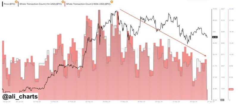 bitcoin-price-analysis-will-btc-dip-below-60k-suppor