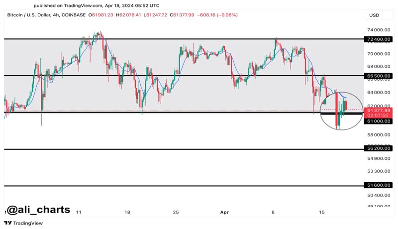 bitcoin-whale-dumps-1b-btc-binance-ahead-halving-what-nex