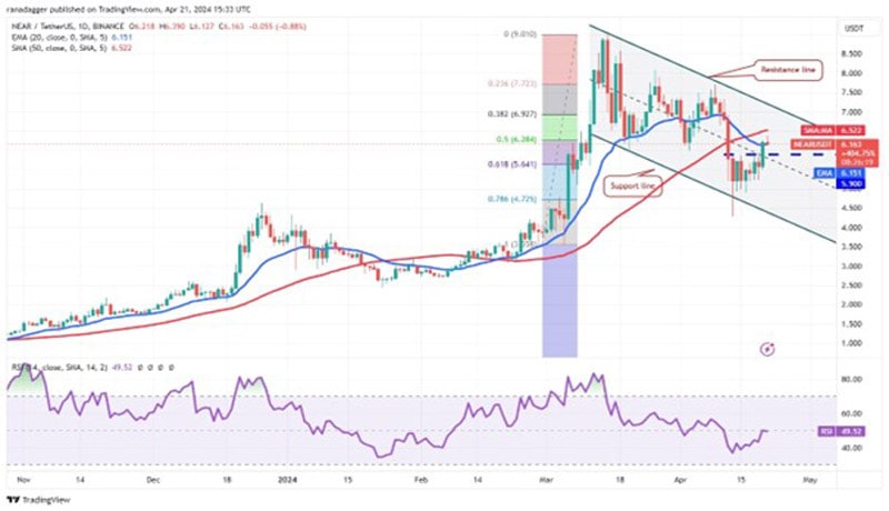 btc-bullish--bnb-near-mnt-and-rndr-follow