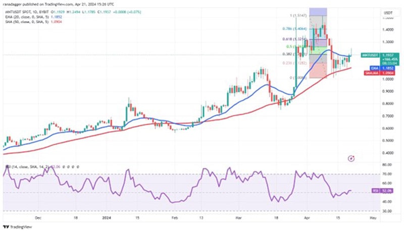 btc-bullish--bnb-near-mnt-and-rndr-follow