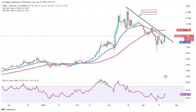 btc-bullish--bnb-near-mnt-and-rndr-follow