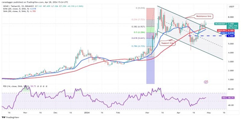 btc-range-bound-near-ar-core-bonk