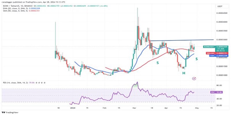 btc-range-bound-near-ar-core-bonk