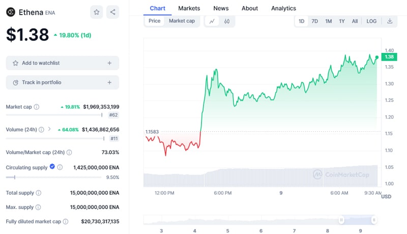 ethena-labs-usde-increases-rewards