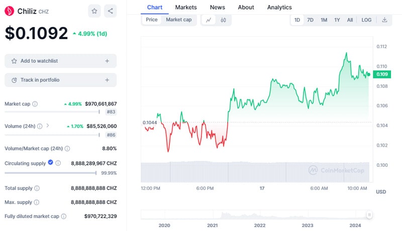 fan-tokens-influence-on-football-and-crypto-markets