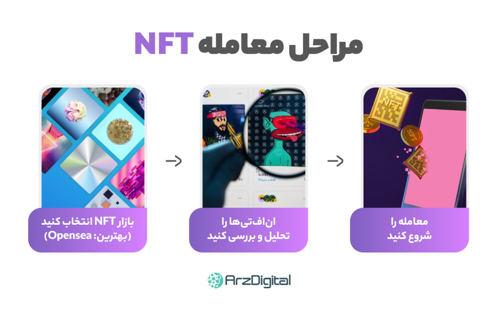 مراحل معامله NFT