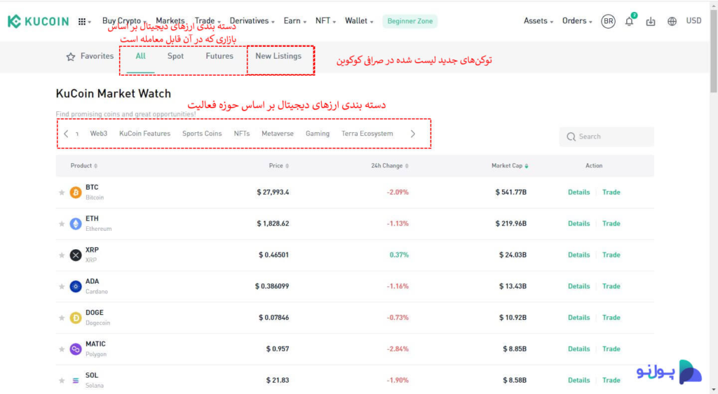 معرفی سربرگ مارکت در صرافی کوکوین