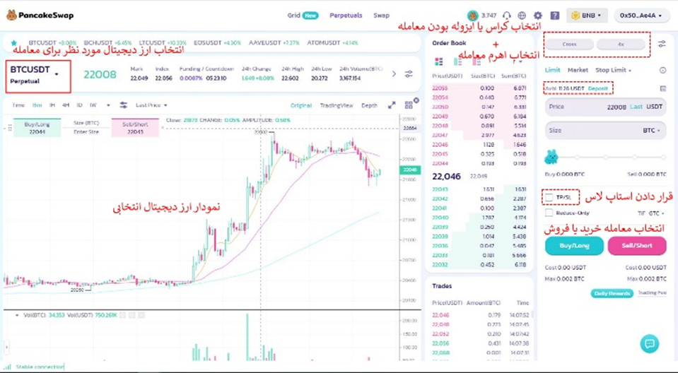 آموزش کار با صرافی پنکیک سوآپ