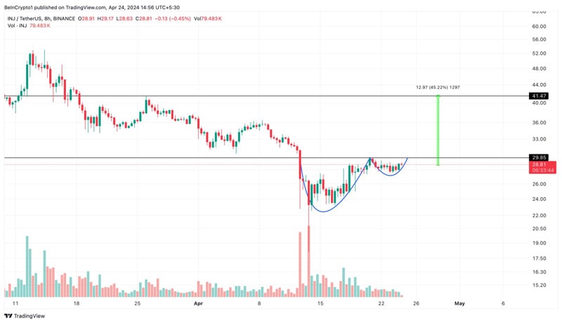 injective-tokenomics-upgrade-price-impact