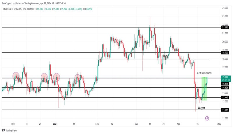 link-faces-selling-price-rally