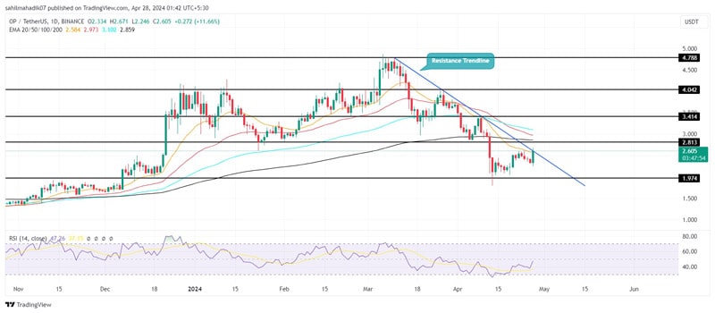 optimism-price-forecast-is-op-ready-to-hit