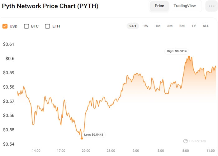 sei-and-pyth-tokens-rally-ahead-of-bitcoin-halving-event