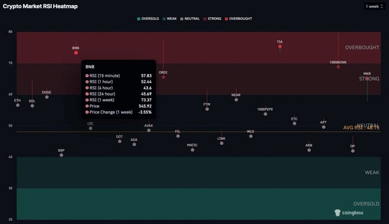 sell-signal-for-two-cryptos-