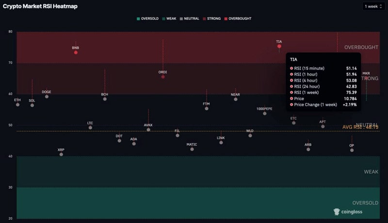 sell-signal-for-two-cryptos-