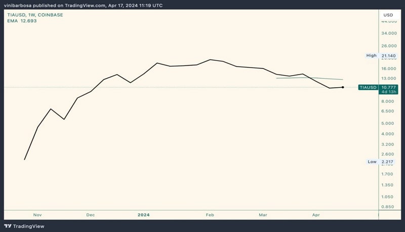 sell-signal-for-two-cryptos-