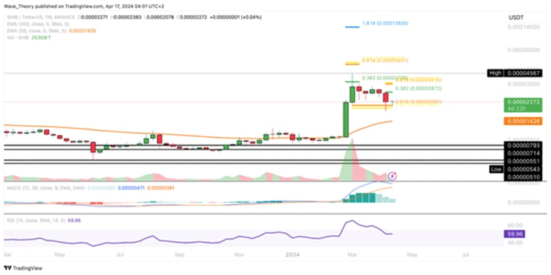 shib-price-bullish-bounce