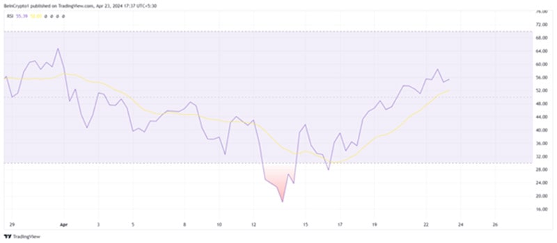 sol-breakout-rally-for-this-reason