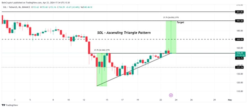 sol-breakout-rally-for-this-reason