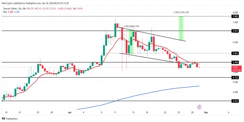 ton-price-prediction-recovery-next-