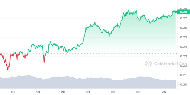 top-5-trending-cryptos-you-should-watch-today