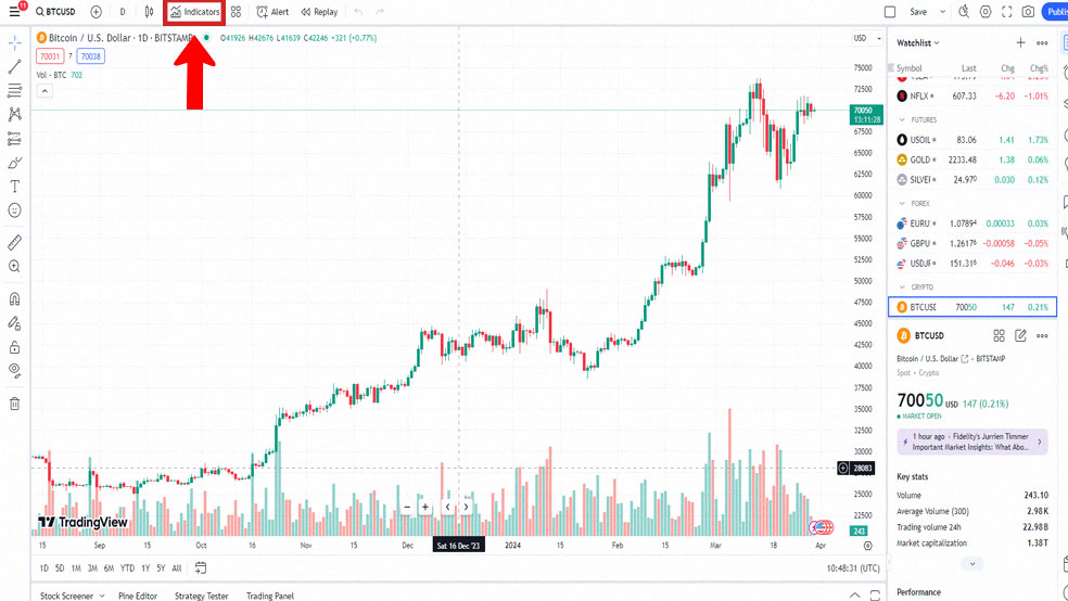 RSI در تریدینگ ویو