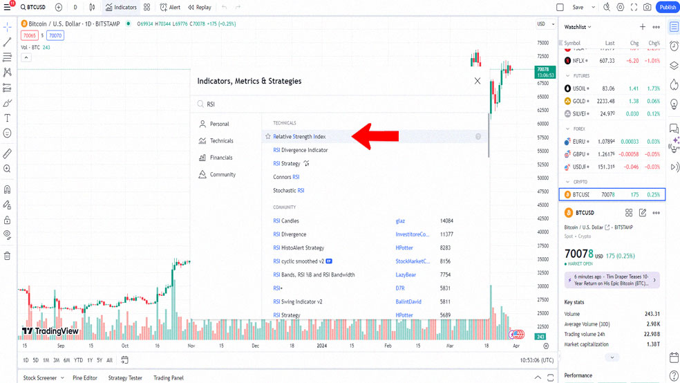 اندیکاتورها در TradingView