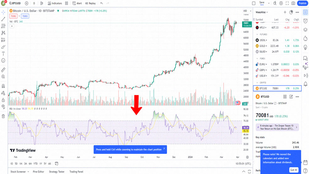 اندیکاتور آر اس آی در تریدینگ ویو