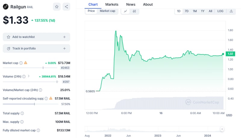 vitalik-buterin-privacy-centric-defi-railgun