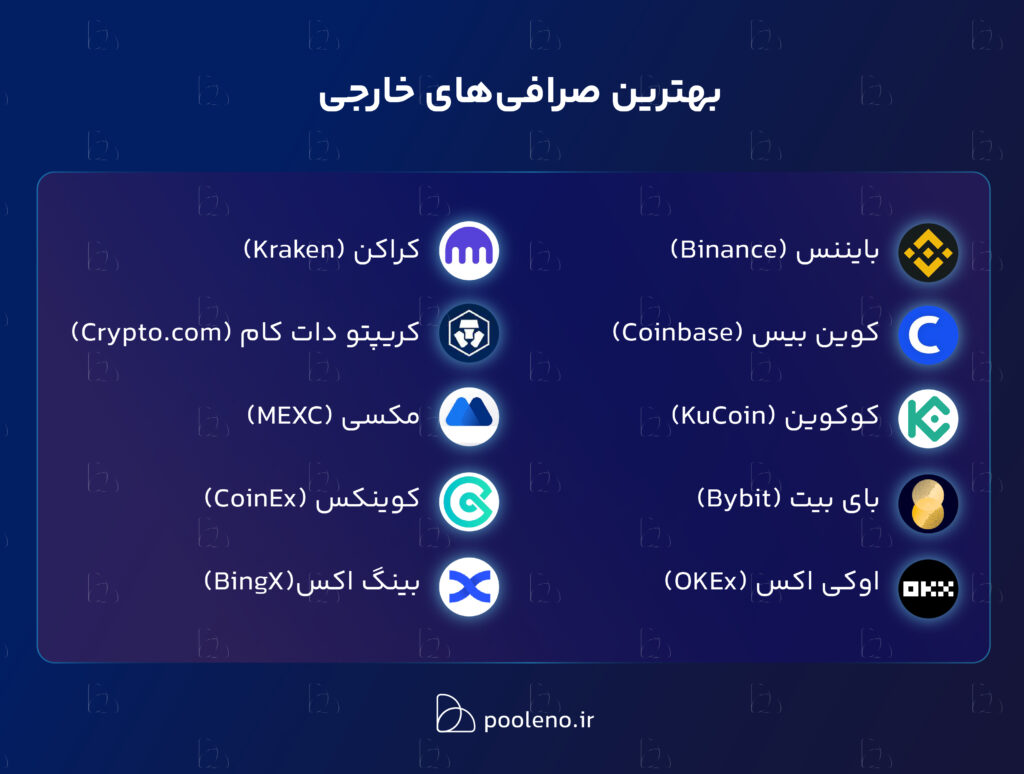 بهترین صرافی‌های خارجی