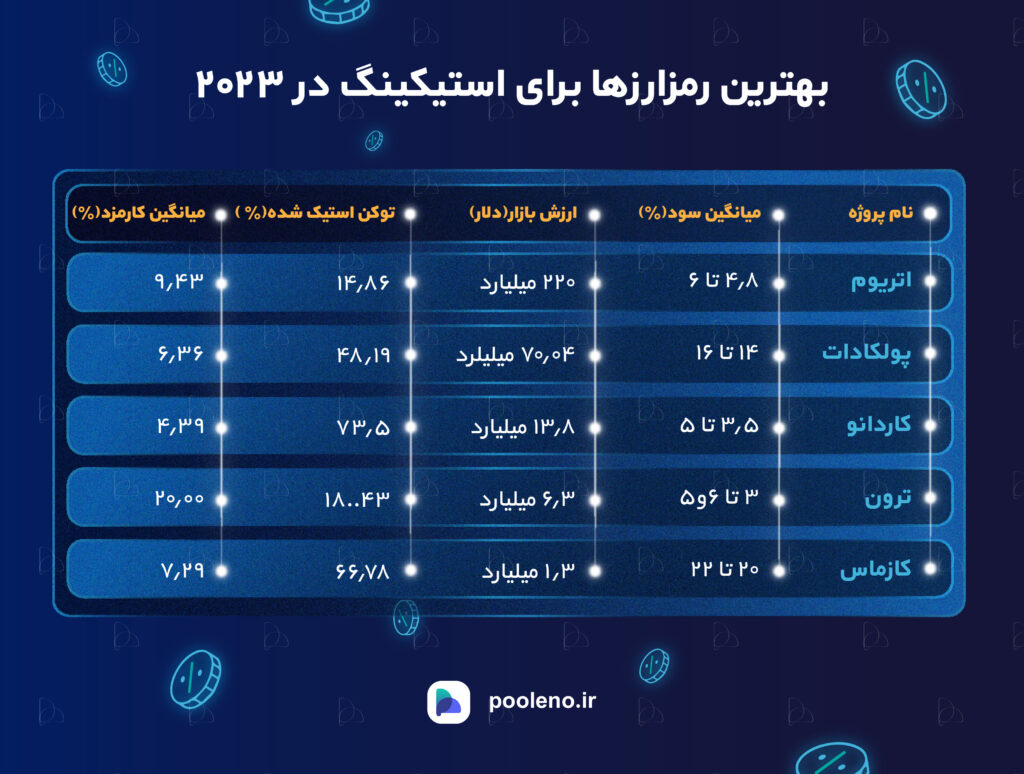 بهترین ارزها برای استیکینگ 