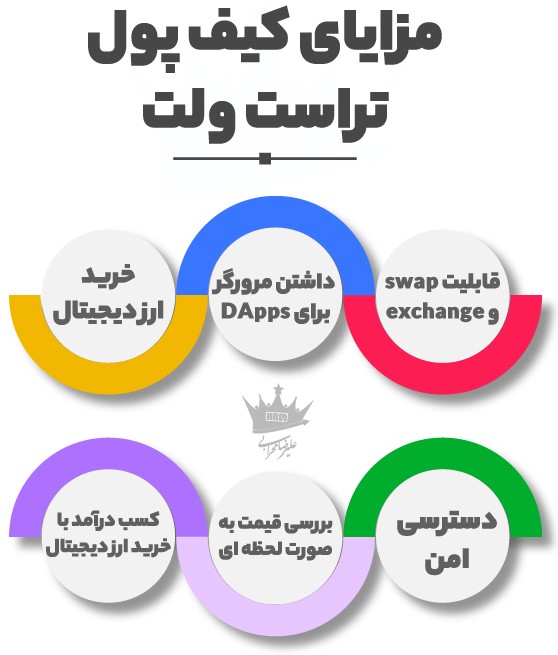 مزایای کیف پول تراست ولت