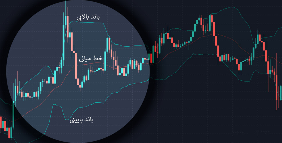 انواع باند بولینگر