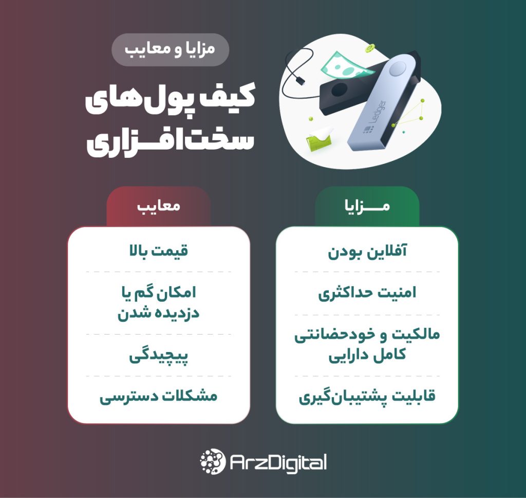 مزایا و معایب کیف پول سخت‌افزاری