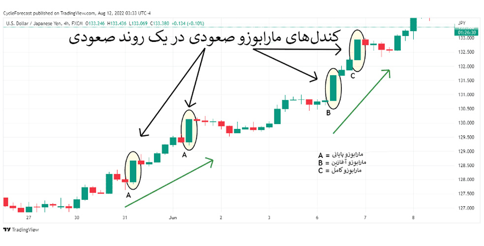 مارابوزو صعودی