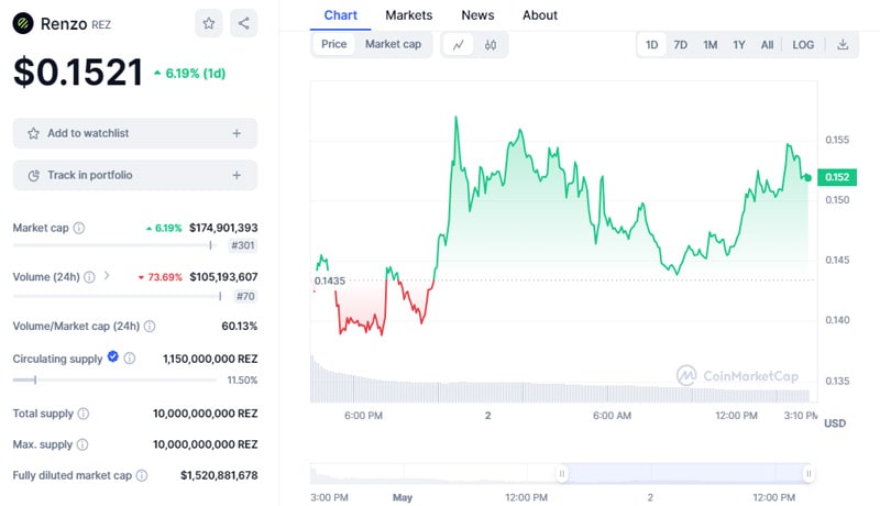 new-cryptocurrencies-to-invest-in-may-