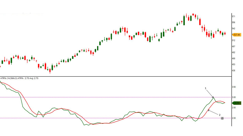 ATR Oscillator 