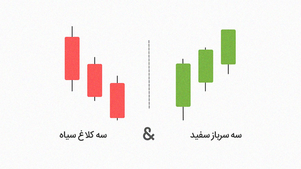 مقایسه سه سرباز سفید با سه کلاغ سیاه