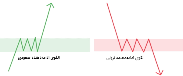 ساختارهای صعودی و نزولی ادامه‌دهنده در نمودار قیمت