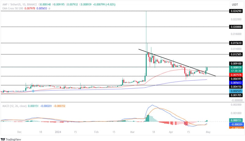 altcoin-season-ahead-as-ethereum-based-tokens-take-charge